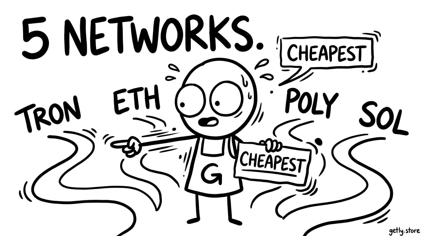 Five networks, one decision